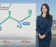 [날씨] 낮부터 차츰 추위 풀려…크리스마스이브 전국 눈