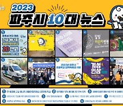 파주시민 2만여명이 뽑은 2023년 10대 시정 성과는?