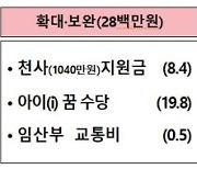 아이 낳으면 1억…“어떤 정책으로든 출생률 높아졌으면”