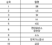 [프로농구 중간순위] 23일