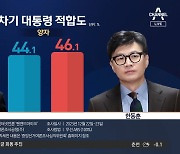 이재명 vs 한동훈…차기 대통령 ‘양자대결’