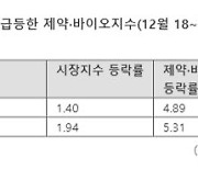 2차전지? 반도체?...내년 바이오株의 계절 올까