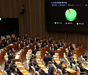 예산 고비 넘긴 국회..연말 여야 대치 리스크는 여전