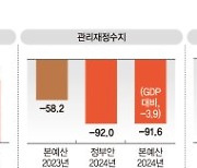 예비비·ODA 대폭 삭감… 소상공인 채무조정 재원도 ‘반토막’ [건전재정 방점 내년 예산 분석]