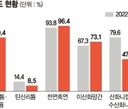 천연흑연 96% 中에 의존… 국산화·공급망 다변화로 뚫는다 [배터리 광물 中 의존도 명암]