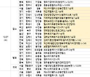 [12월 4주 분양동향] '매교역팰루시드' 등 1만590가구 분양