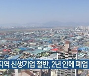 부산지역 신생기업 절반, 2년 안에 폐업