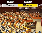 국제기준 맞게 화학물 관리, 마트 휴일 배송도…巨野에 막혔다