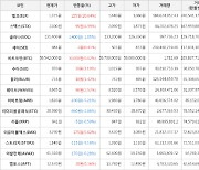 가상화폐 비트코인 0.02% 상승, 엘프 20.64% 상승