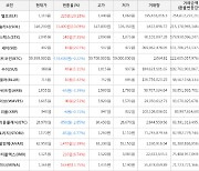 가상화폐 비트코인(-0.22%), 엘프(+20.18%)