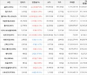 가상화폐 비트코인 0.45% 상승, 멀티버스엑스 12.36% 상승