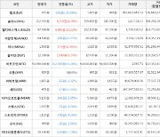 가상화폐 미나 상승세... 전일대비 +12.64%