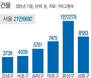 재건축 ‘안전진단’까지 풀어도…“더, 더, 더” 외치는 업계