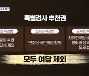 [정치톡톡] 특검법 독소조항은? / 조국의 예언 / 나경원의 댄스 챌린지