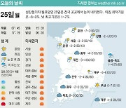 [표] 오늘의 날씨