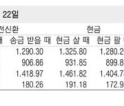 [표] 외국환율고시표