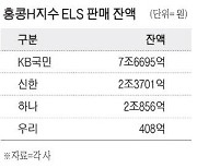 홍콩 ELS 손실구간 5.9조 내년 상반기에 만기 도래