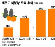 "제주도가 12억? 더 보태서 서울 가지"…분양 시장 '찬바람'