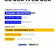 "불경기 여파"…직장인, '음주 송년회' 확 줄었다