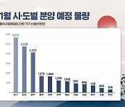 새해 첫 분양물량 감소..총선 앞두고 눈치싸움