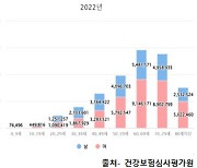 재발 많은 허리 통증, 지속 기간 따라 치료 계획 달리해야