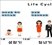 ‘라이프사이클’에 따라 내게 맞는 생명보험은