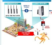 국토부 'IoT 센서 기반 스마트 모니터링 기술' 등 건설신기술 26건 지정