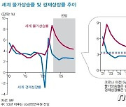 LG경영硏 "내년 경제성장률 1.8%…L자형 장기 저성장 진입"