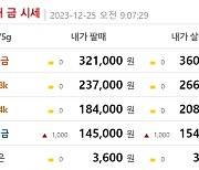 금시세(금값) 25일 0.735%↑