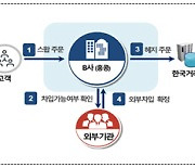 BNP·HSBC 불법공매도 과징금 265억 `역대 최대`