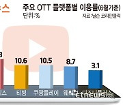 [사설]디지털 물가 인상 대책 마련해야