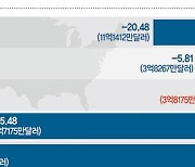 '에코프로만 220%' 동학개미 활짝… ETF 담은 서학개미 눈물 [2023 증시 결산 (上)]