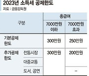 30대 직장인 "연말정산, 세금 폭탄 피하는 팁은" [세무 재테크 Q&A]