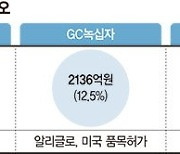 제약바이오 R&D 성공방정식 있다면 "꾸준한 투자"