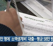 13만 명에 ‘소액생계비’ 대출…평균 58만 원