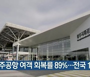 청주공항 여객 회복률 89%…전국 1위