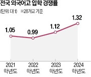 이과 쏠림에 불리해진 문과생…내신 성적 받으러 '외고' 간다