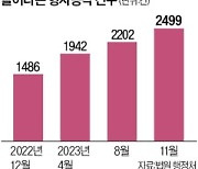 [단독] 감형 노린 꼼수…선고 직전 '기습공탁' 판친다