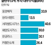 평균 수익률 29%…'카브아웃' 강자로 뜨는 글랜우드PE