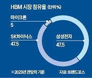 'HBM 3위' 마이크론 맹추격…삼성·하이닉스는 '기술 초격차' 속도