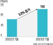 美, 수소에 IRA 보조금…까다로운 기준 논란