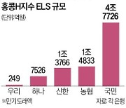 금융당국, ELS 피해배상 가이드라인 마련한다