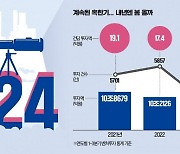 챗GPT發 AI 스타트업 격돌 본격화…내년 벤처투자 봄 올까 [긱스]