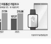 웨어러블 '나홀로 성장'…가입자 126% 껑충