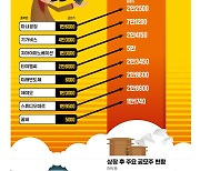 '떡상' 이거나 '떡락'…올해 공모주 주인공은 반도체·2차전지