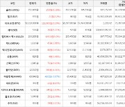 가상화폐 비트코인 111,000원 상승한 58,113,000원에 거래