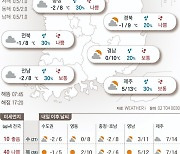 2023년 12월 26일 곳곳 구름 미세먼지는 ‘나쁨’[오늘의 날씨]