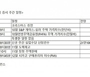 중요 일정 없는 한 주…진정한 의미의 산타랠리 기간[이번주 美 증시는]