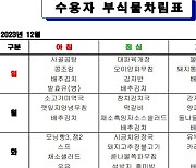 “떡갈비에 미역국, 닭곰탕까지”…유영철·강호순 크리스마스 식단, 이 정도야?