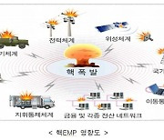 서울시, 도심 주요시설 EMP 방호대책 수립…전국 최초